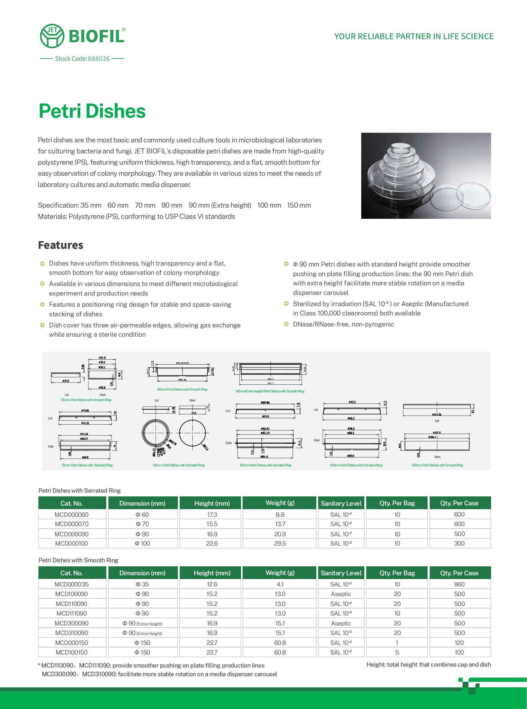 Petrischalen